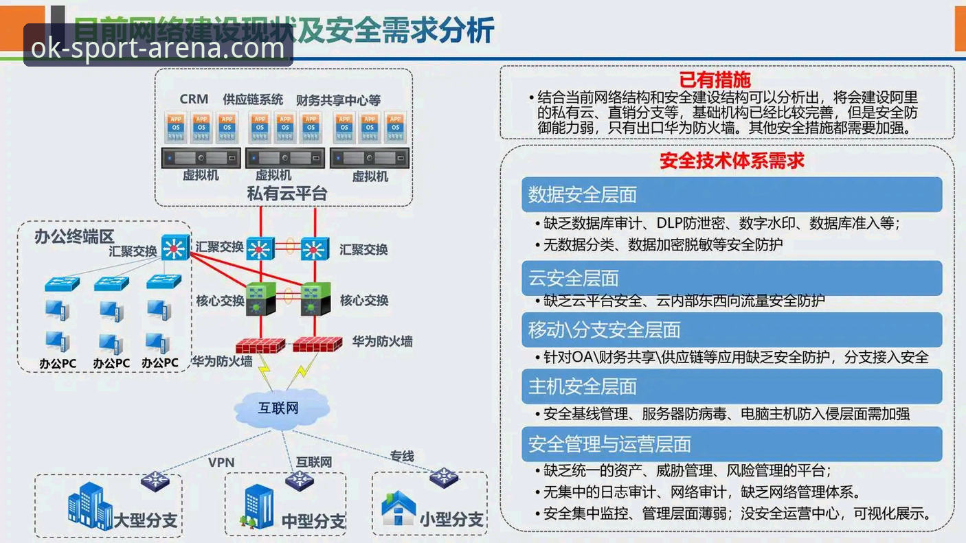 ok体育APP安全 ok体育APP安全体系深度分析:从技术架构到用户体验的全面解析